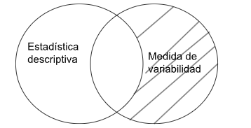 Silogismo aristotélico estadística descriptiva - medida de variabilidad.png