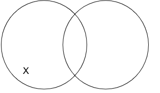 Archivo:P4.4 Según su traducción, algunos dilemas son argumentos silogísticos en lenguaje ordinario..png