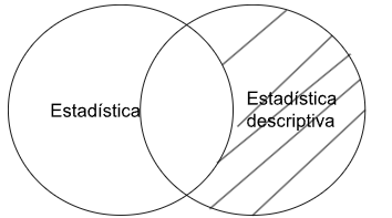 Silogismo aristotélico estadística - estadística descriptiva.png