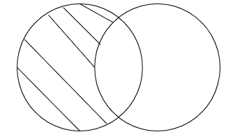 Archivo:Todo argumento silogístico en lenguaje ordinario tiene una traducción a proposiciones categóricas en forma estándar .png