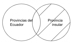 Pp4.1- La provincia del Ecuador según su ubicación geográfica es provincia insular..png