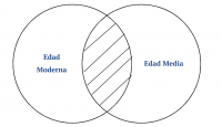 P3.2. Ninguna Edad Moderna es Edad Media.