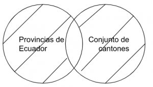 Pp2.1- Las provincias de Ecuador son un conjunto de cantones..png