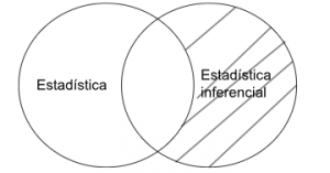 Silogismo aristotélico estadística - estadística inferencial.png