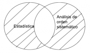 Silogismo aristotélico estadística - análisis de orden sistemático.png