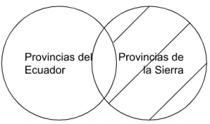 Pp4.3-Las provincias del Ecuador según su ubicación geográfica son provincias de la Sierra..png