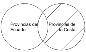 Pp4.2- Las provincias del Ecuador según su ubicación geográfica son provincias de la Costa..png