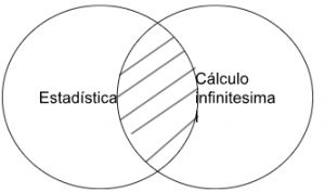 Silogismo aristotélico estadística - cálculo infinitesimal.png