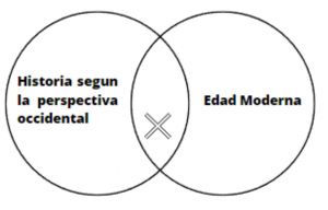 Edad Moderna .jpg