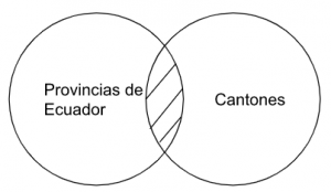 Pp3- Las provincias del Ecuador no son cantones ni parroquias rurales.png