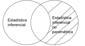 Silogismo aristotélico estadística inferencial - estadística inferencial no paramétrica.png