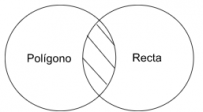P3.2: Ningún polígono es recta.