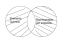 P2.1 Todo elemento químico es representado por símbolos .png