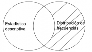 Silogismo aristotélico estadística descriptiva - distribución de frecuencias.png