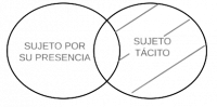 P4.2. Algún sujeto por su presencia es tácito.