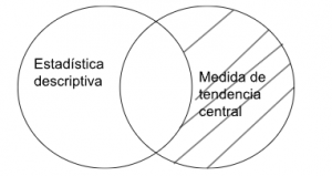 Silogismo aristotélico estadística descriptiva - medida de tendencia central.png