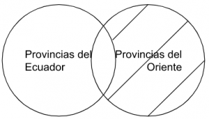 Pp4.4- Las provincias del Ecuador según su ubicación geográfica son provincias del Oriente..png