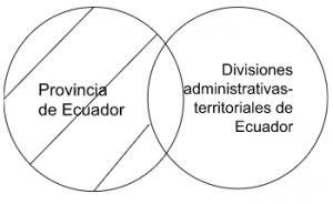 Pp1- Las provincias de Ecuador son divisiones administrativas-territoriales del Ecuador .png